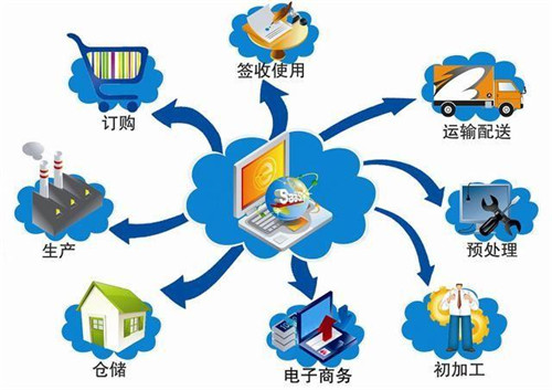 物流供應鏈管理的重要性及其專業服務價值