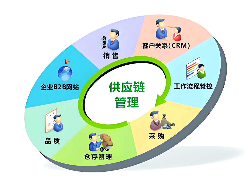 揭秘供應鏈管理 從基本概念到深入理解