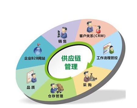 景寧錢然實業 解析供應鏈管理內涵、應用實例與服務核心