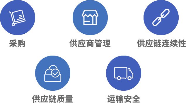 集成供應鏈管理服務 破解企業經營難題的關鍵路徑